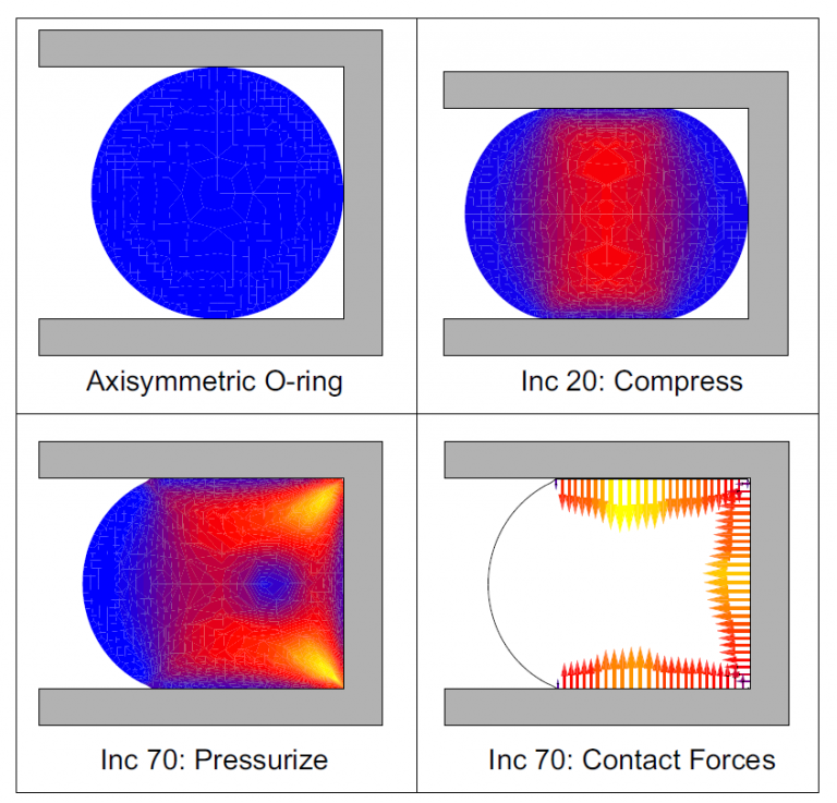 ORing under compression Simulating Reality, Delivering Certainty