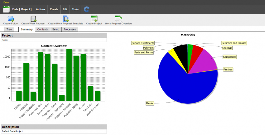 Materials Lifecycle Management for Product Innovation