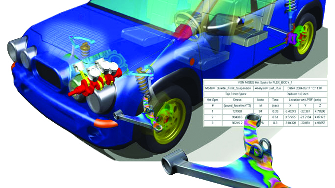 Multibody Dynamics Integrated with Simulation Process and Data Management