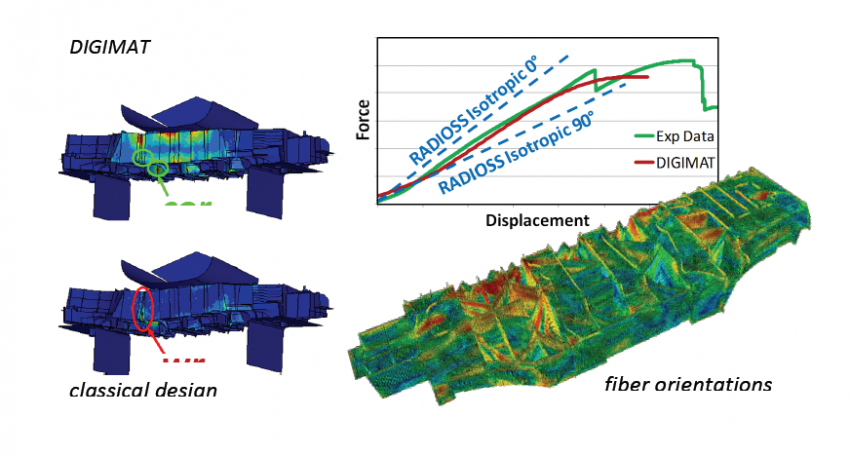 Impact on a Stiffener for Lower B-Pillar