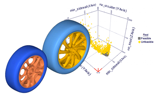 Accurately Predicting the Behavior of Pneumatic Tires