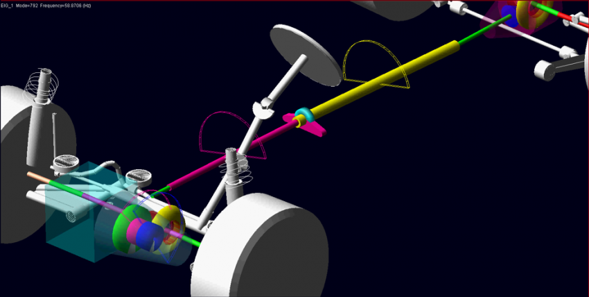 Coupled Powertrain and Vehicle Analysis