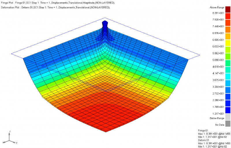 Explore MSC Nastran’s Nonlinear FEA Analysis with Solution 400