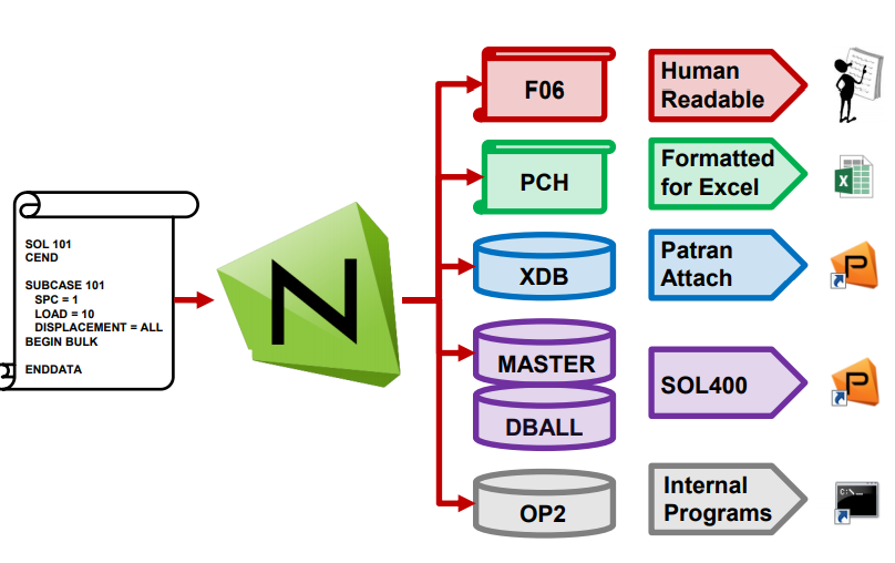 nastran hdf5