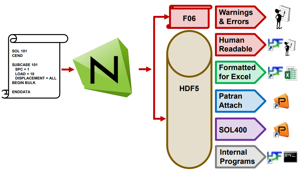 MSC Nastran Hdf5