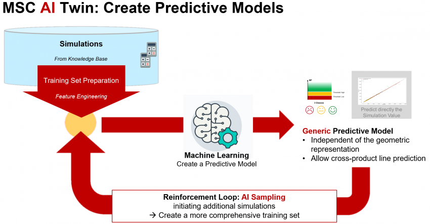 machine learning