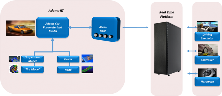 Real Time Simulations Using Adams – Simulating Reality, Delivering ...