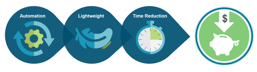 Generative design habit 4: Design for costing